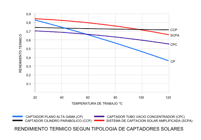 Rendimiento térmico de los captadores. Joan Cusidó Rendimiento térmico de los captadores. Joan Cusidó
