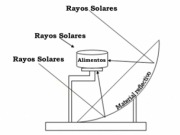 M&eacute;xico: promocionan cocinas solares gratuitas&nbsp;